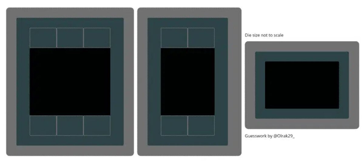 Схематичное изображение компоновки GPU Navi 31, Navi 32 и Navi 33📷
