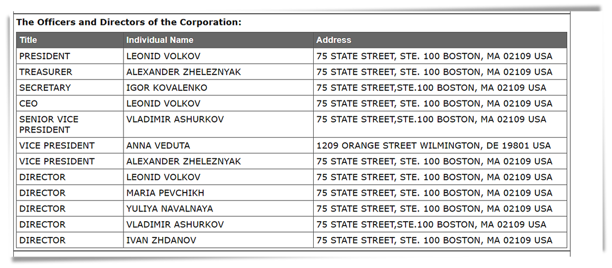 Директора филиала Anti-Corruption Foundation Inc. в штате Массачусетс.