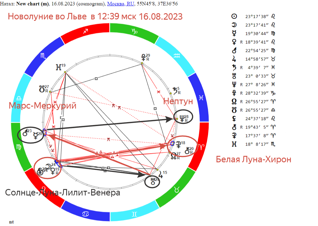 Новолуние во Льве в августе 2023. Астрология символ новолуния. Новолуние в 2024 году по месяцам таблица. Новолуние новый год.