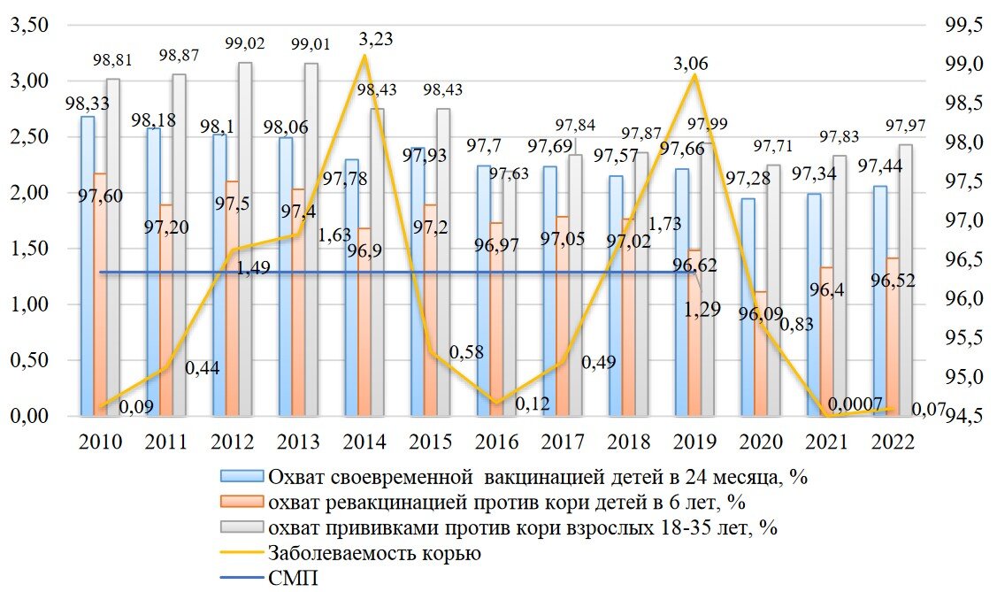   Роспотребнадзор