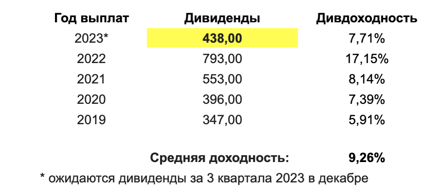 Сперва разберемся как работает эта штука с опционами