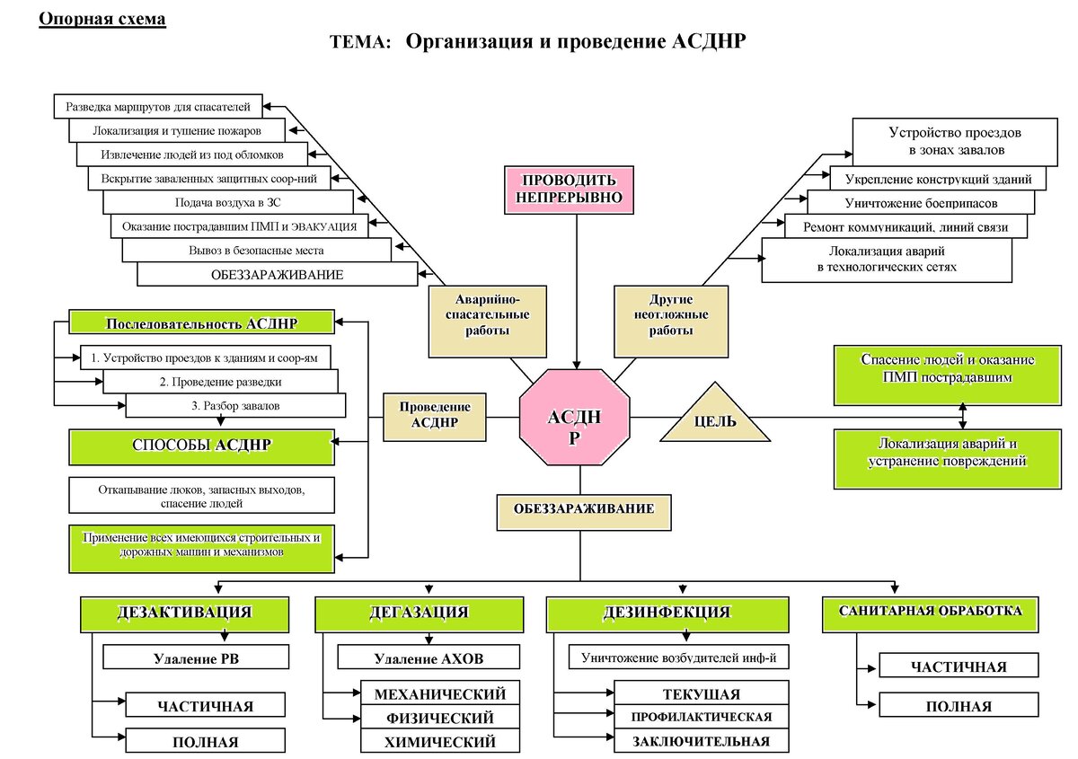 Опорная схема пример