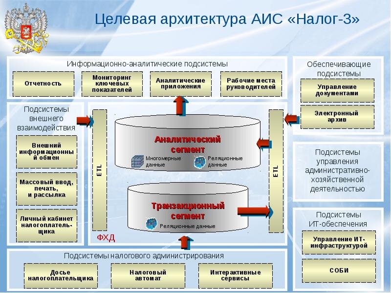 Налоговый мониторинг схема