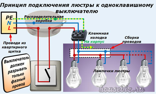 Почему нельзя подключать. Схема подключения люстры на одноклавишный выключатель 3 провода. Принцип включения люстры. Подключение люстры к одноклавишному выключателю. Параллельное соединение лампочек в люстре.