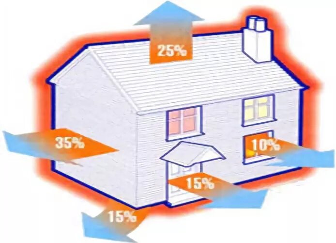 Как происходит потеря тепла домом