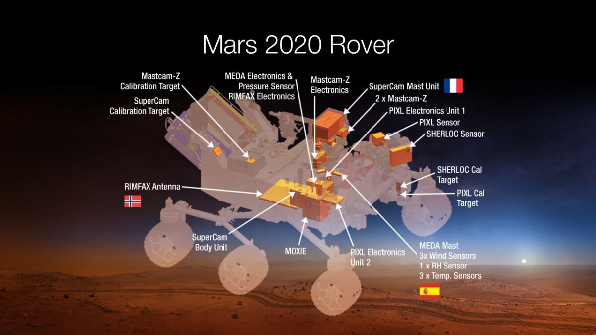 Проект ровера «Марс-2020»