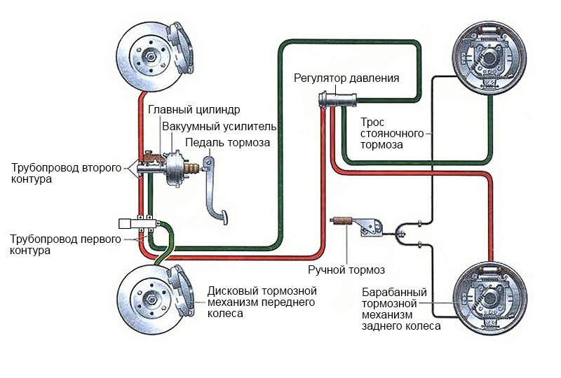 Система торможения автомобиля схема. Контур тормозной системы 2109. Схемы подключения тормозных систем. Схема рабочей тормозной системы с гидравлическим приводом.