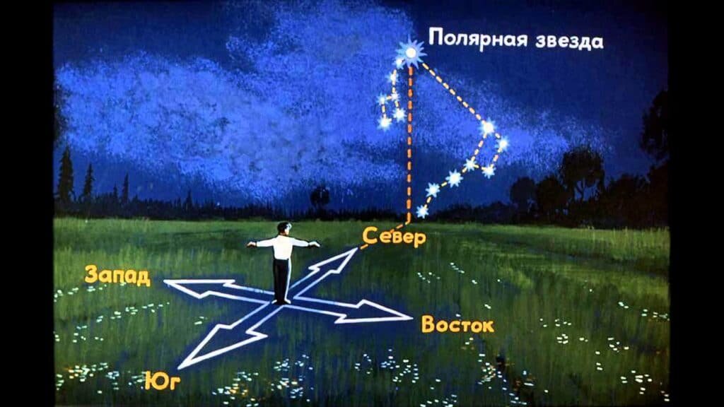 Запад, восток, север, юг – расположение на карте по сторонам, обозначения