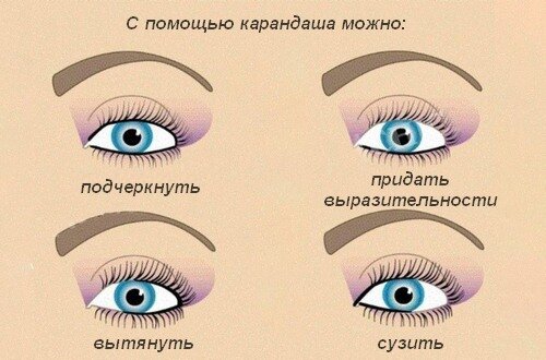 Как правильно рисовать идеальные стрелки на глазах | OkBeauty