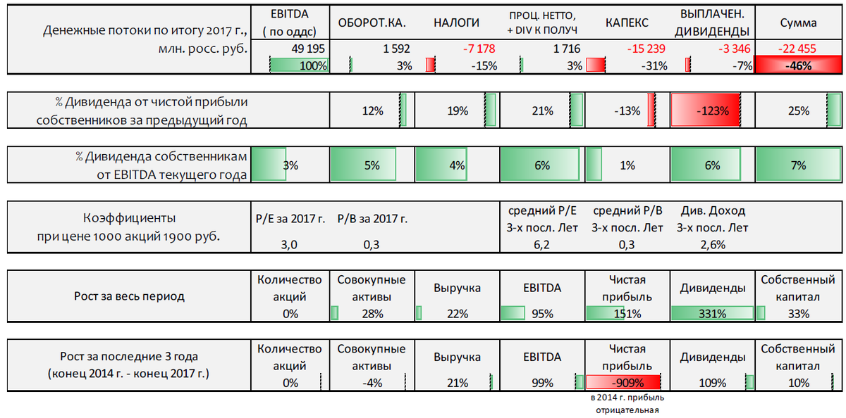 Повышение цен в 2024 году в россии. Фин анализ. Финанализ таблица. Какие коэффициенты нужны для фин анализа.