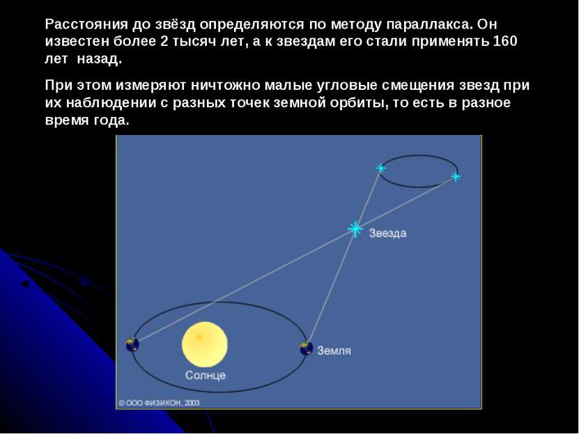 Определение расстояния до звезд методом параллакса. Источник изображения: bigslide.ru