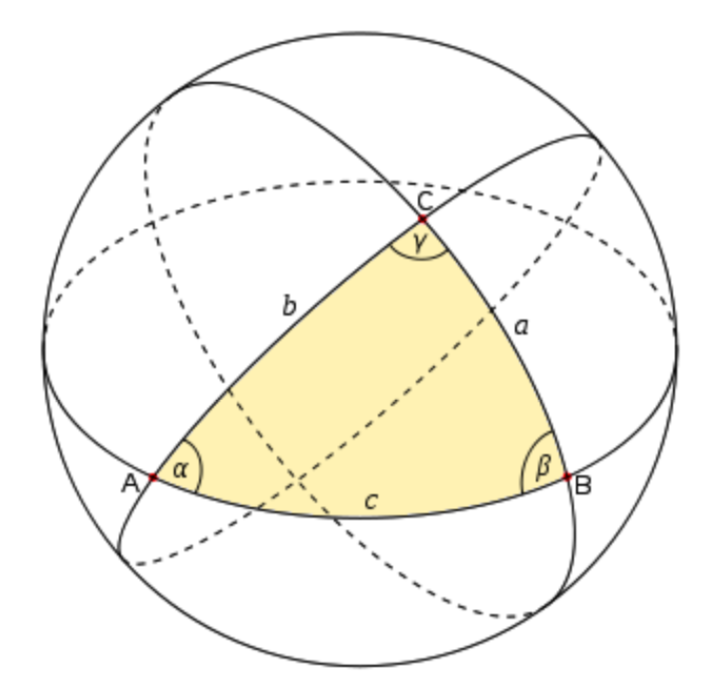Сфера пи. Сферический треугольник. Сферическая геометрия. Треугольник в сферической геометрии. Двуугольник на сфере.