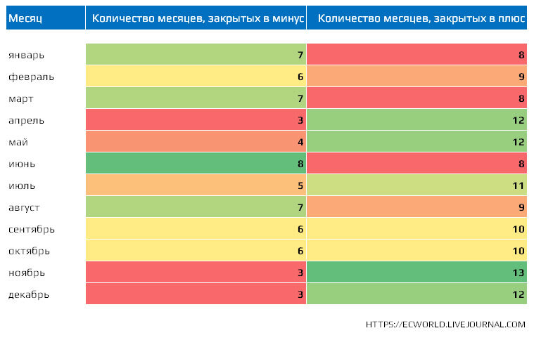 Источник ecworld.livejournal.com