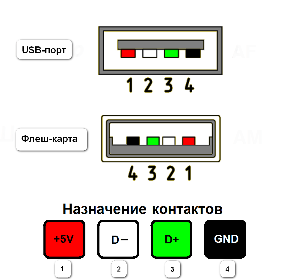 Распиновка разъема зарядки телефона