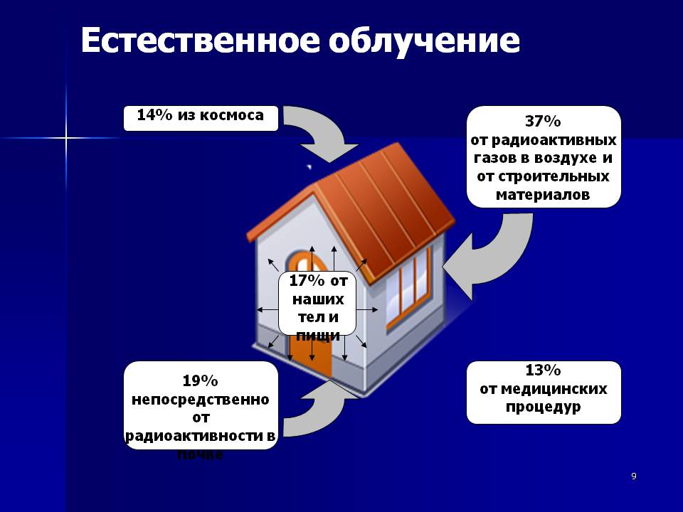 Естественный радиационный фон