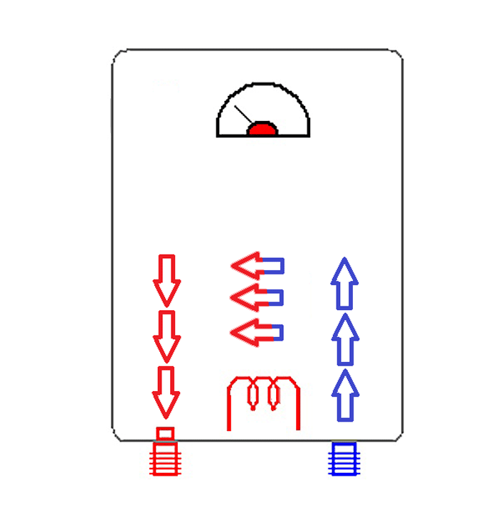 Неверное представление о циркуляции воды в бойлере 