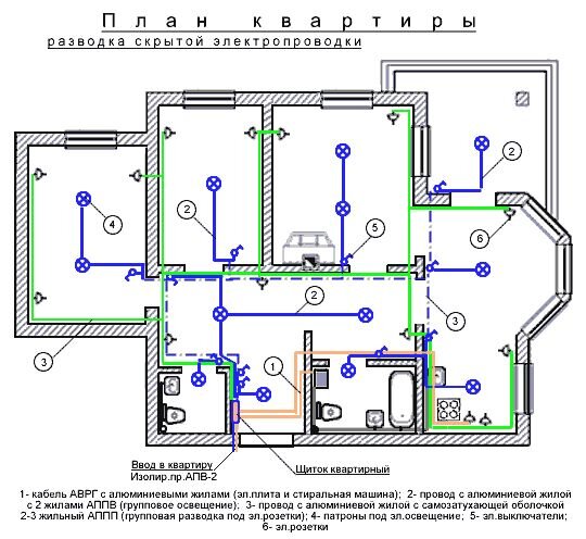 Нарисовать схему электропроводки для квартиры (коттеджа)