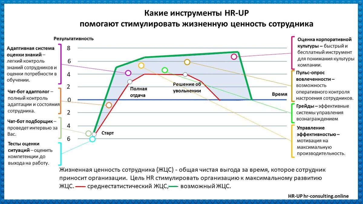 Чем измеряется ценность проектов в social good