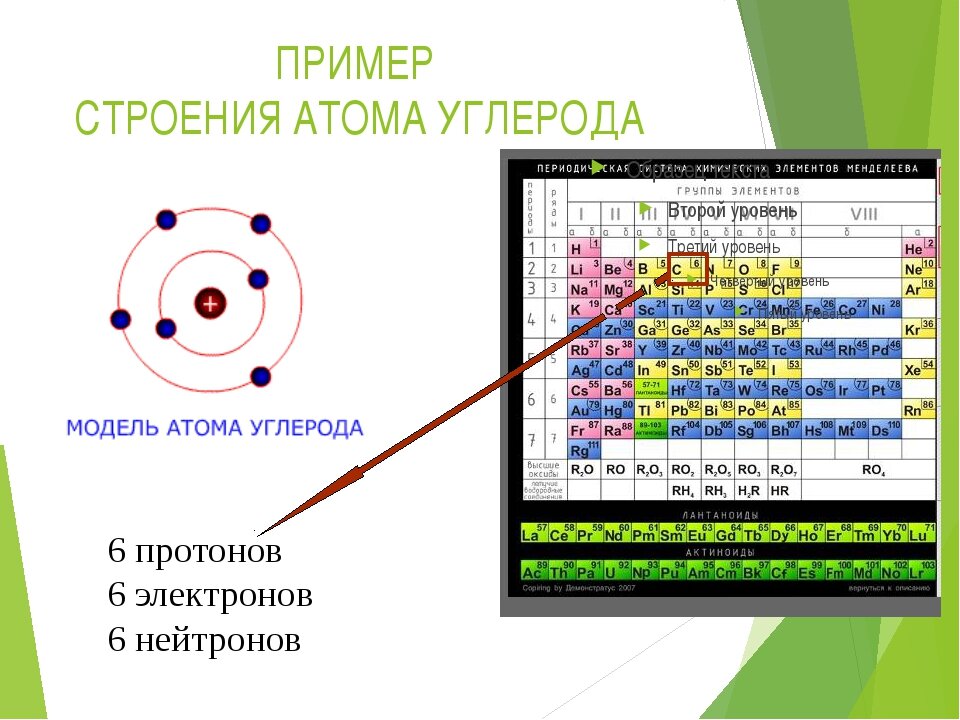 Таблица Менделеева