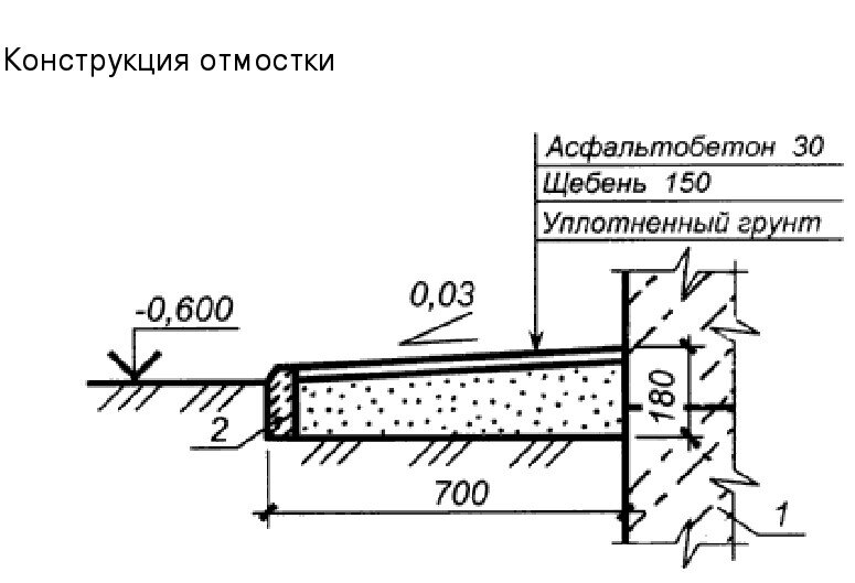 Отмостки здания что это такое фото Отмостка вокруг дома, зачем она нужна и как ее сделать своими руками. Дачная жиз