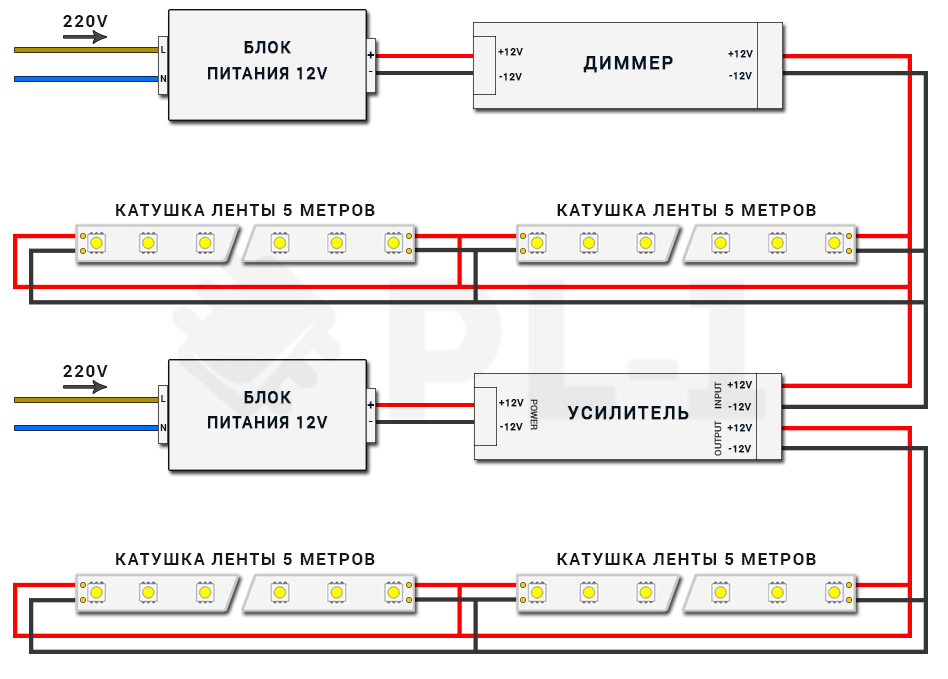 Лучшие светодиодные ленты 2023