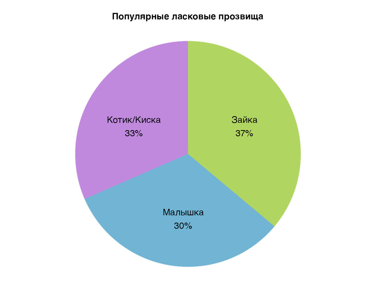 Прозвища для девушек