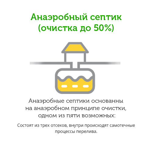 Анаэробные септики основаны на анаэробном принципе очистки, одном из пяти возможных.