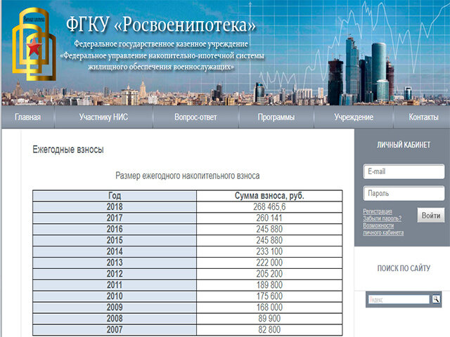 У меня за 3 года накопилось 700 тысяч + банк дает 2,3 млн. Вот и выбирай себе квартиру на эту сумму. 