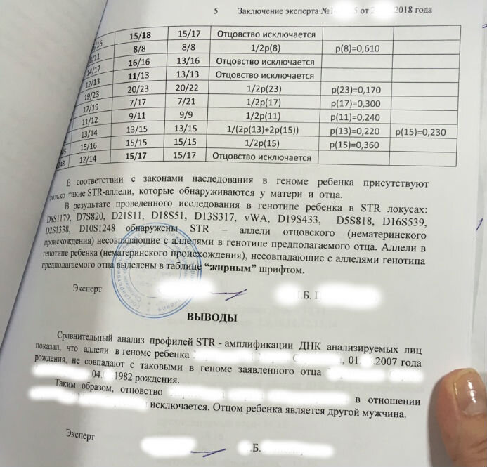 Заключение экспертизы на отцовство