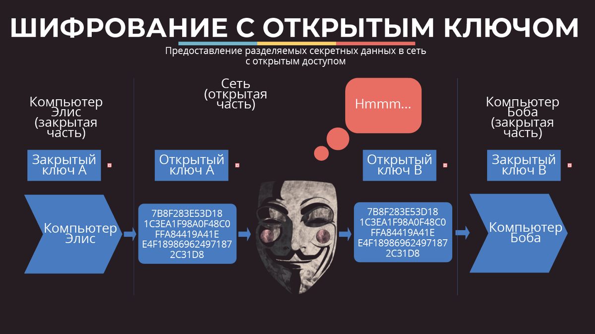 Blockchain identity management. Блокчейн хэш редактирование. Цифровые подписи в блокчейне. Криптография блокчейн. Шифрование с закрытым ключом.