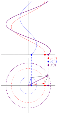 Принцип работы трёх фаз