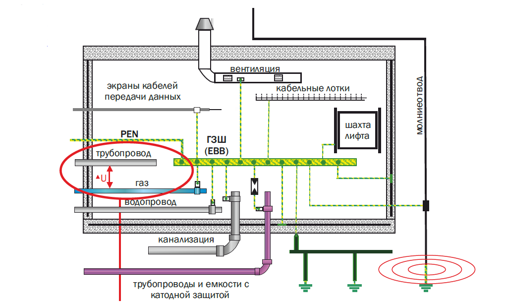 Схема уравнивания потенциалов это