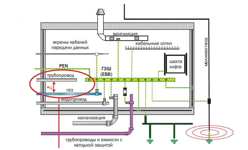 Схема уравнивания потенциалов