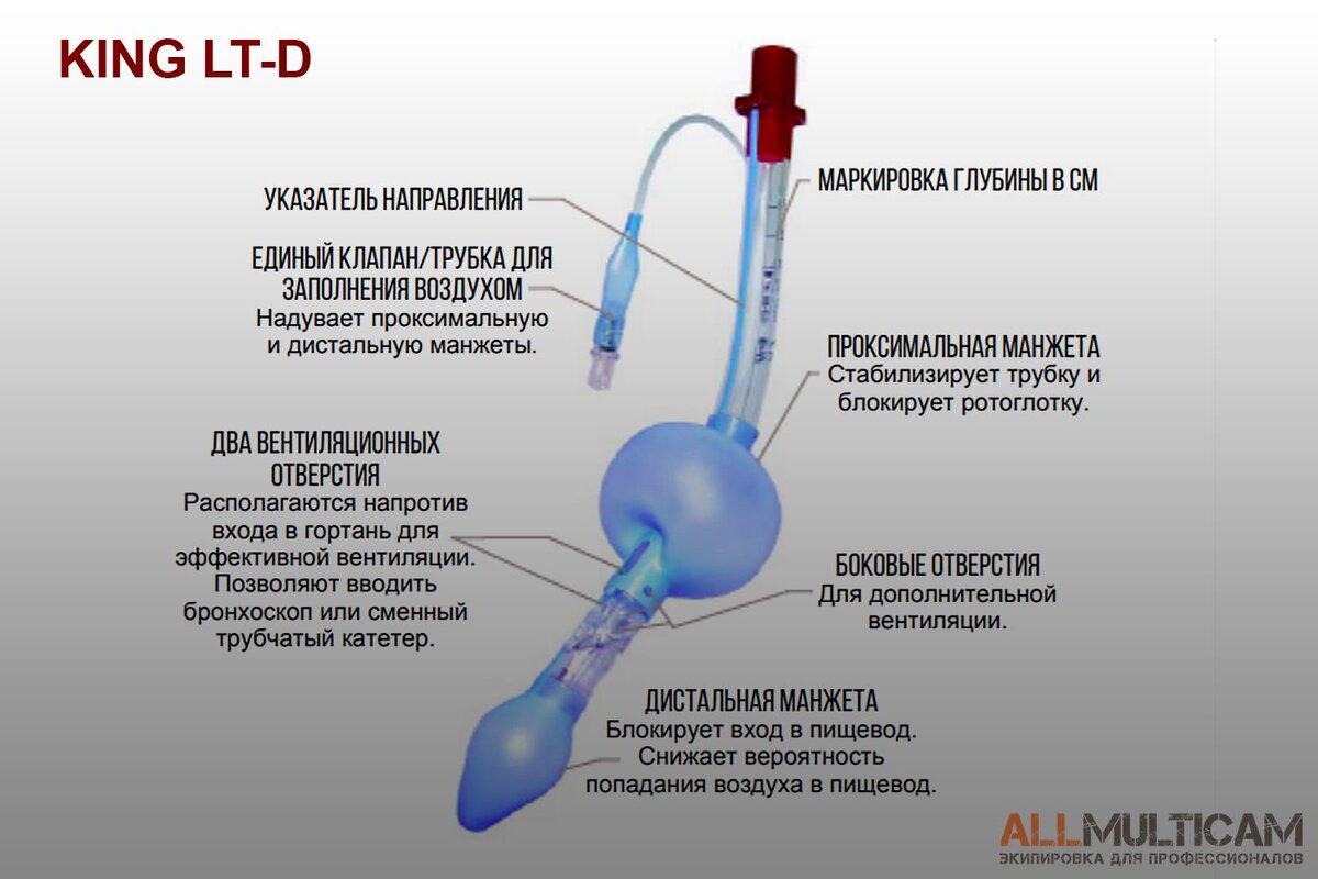 Для чего нужна воздушная трубка. Ларингеальная трубка King. Ларингеальная трубка и интубационная трубка. Ларингеальная трубка LTS-D. Ларингеальная трубка LTS-D 3 поколения.