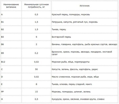 Норма калорий в день для похудения женщинам и мужчинам