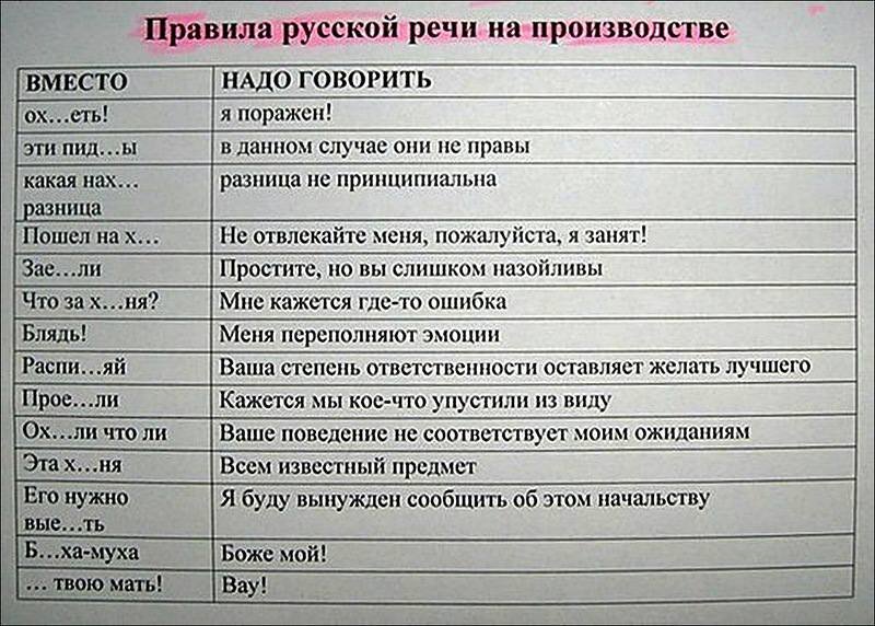 Планы изменились или поменялись как правильно писать