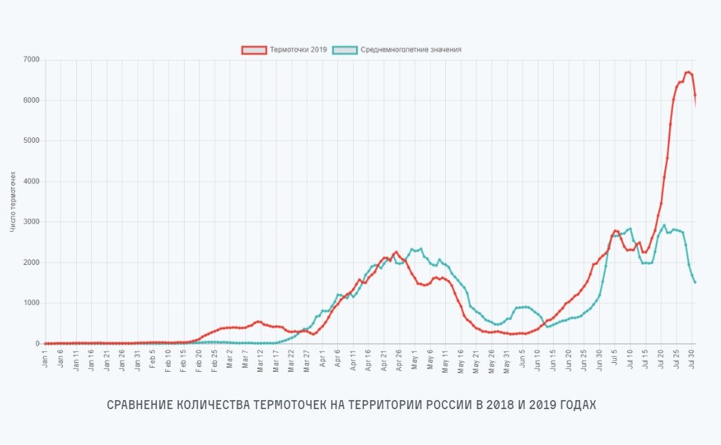 Источник: «Greenpeace России»