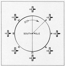 "Гироскоп с вращающейся осью, установленной в положении восток-запад на экваторе, поворачивается вокруг своей горизонтальной оси один раз каждые двадцать четыре часа."
