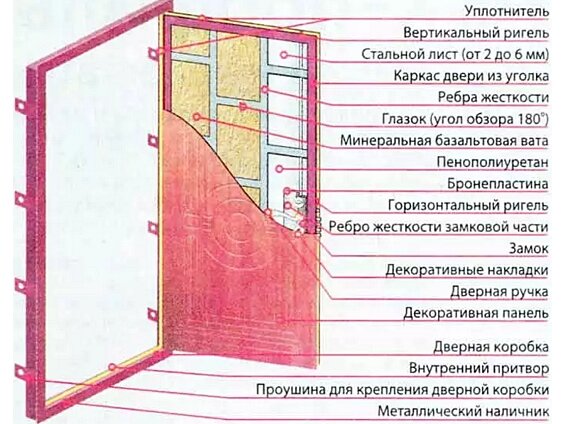 Мастера по дверям в ЗАО — рядом мастеров по дверям, отзывов на Профи