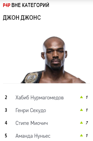 Рейтинг P4P UFC. Актуальность 21.08.19