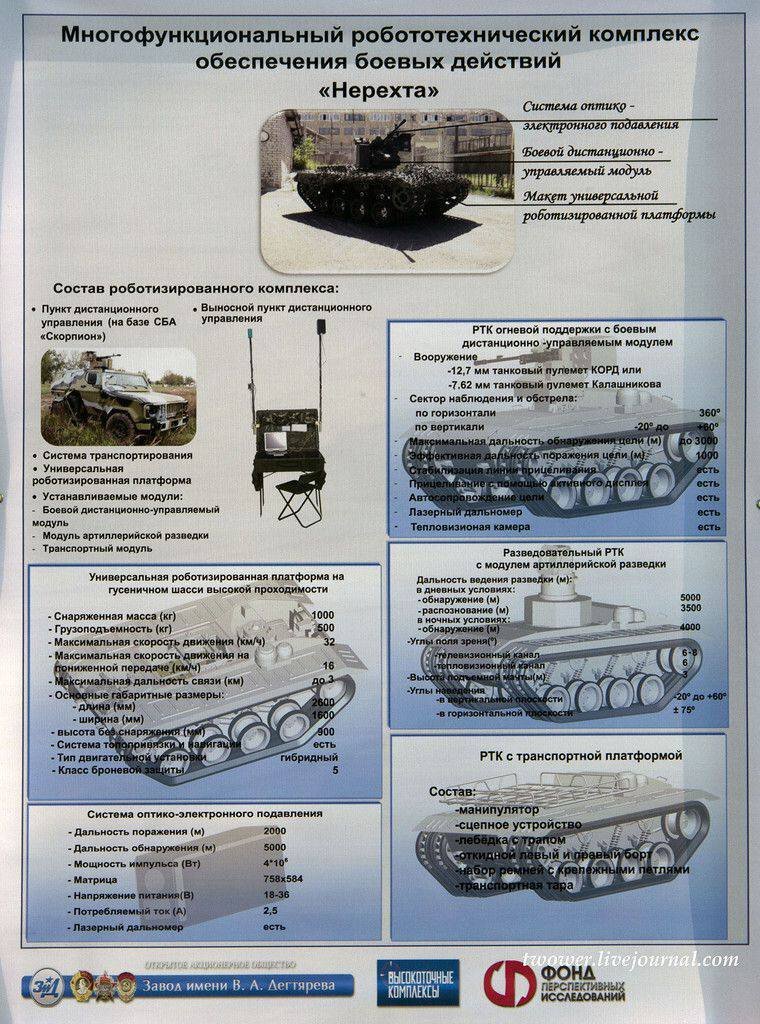 Картинка взята с сайта topwar.ru