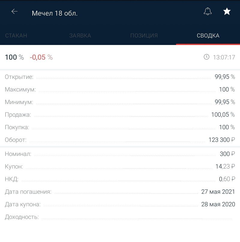 Сводка по облигации 