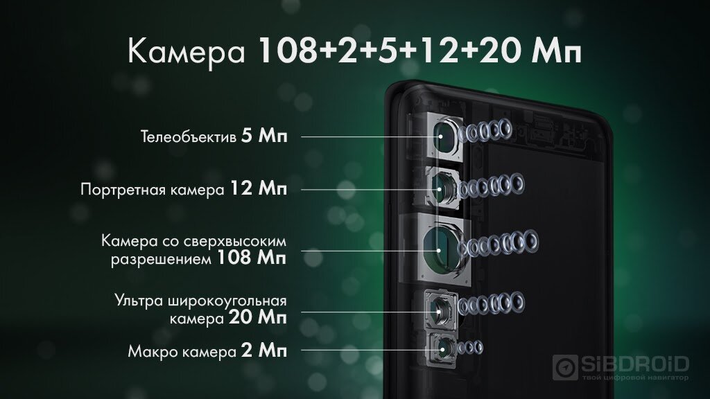 Характеристики камеры Mi Note 10