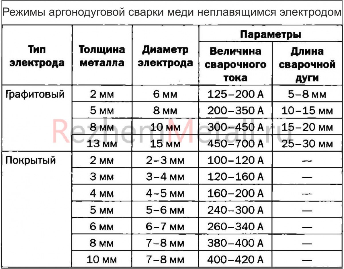 Источник: https://rezhemmetall.ru