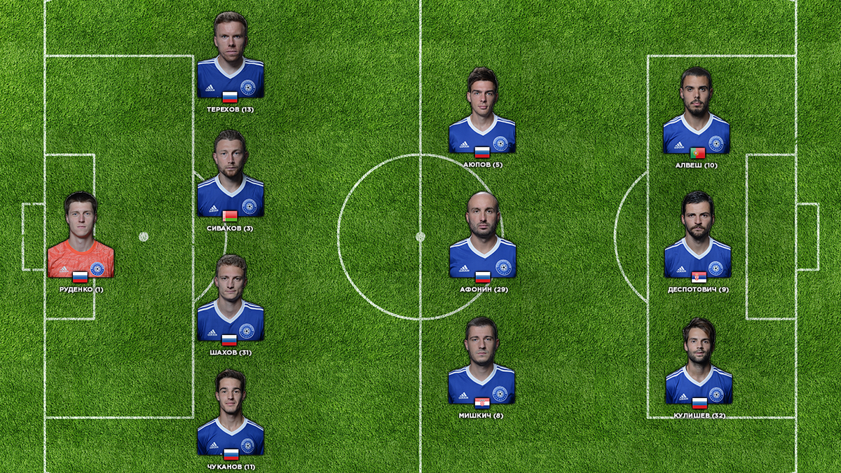 Расстановка футбольного клуба "Оренбург"