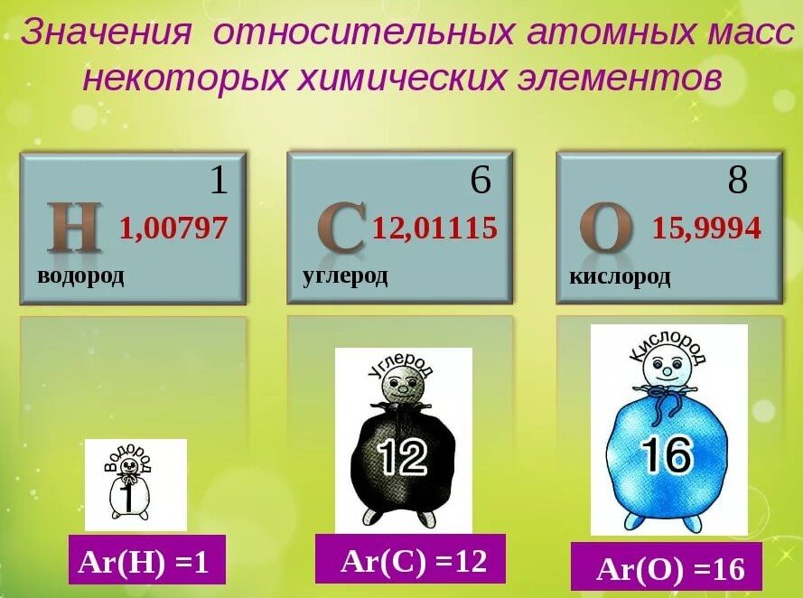 Почему относительная атомная масса элемента. Атомная масса в таблице Менделеева. Атомный вес таблица. Начало химии. Отностиелт атомная масса.