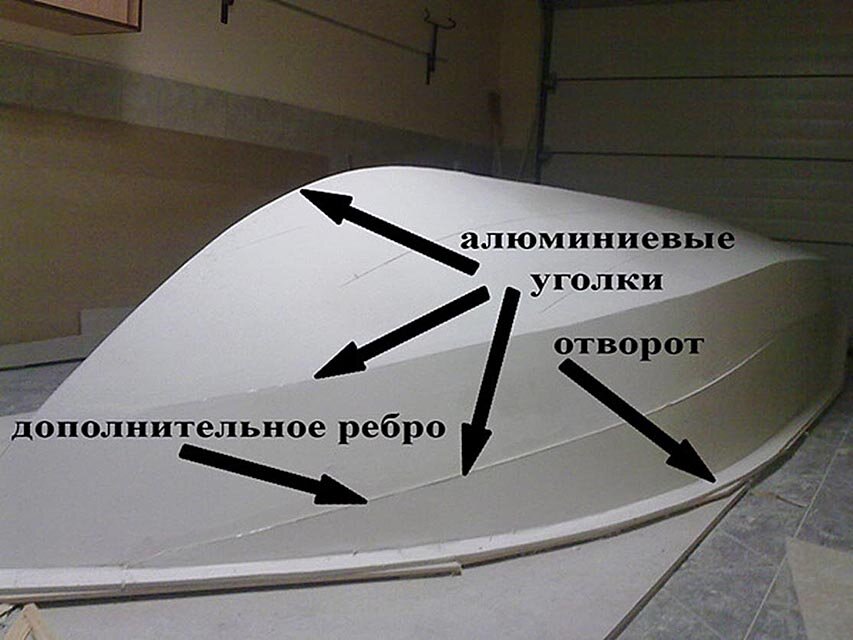 Как построить катер из стеклопластика