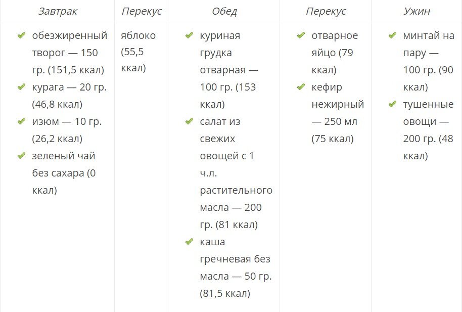 Виды разгрузочных дней для похудения: эффективные методы и советы