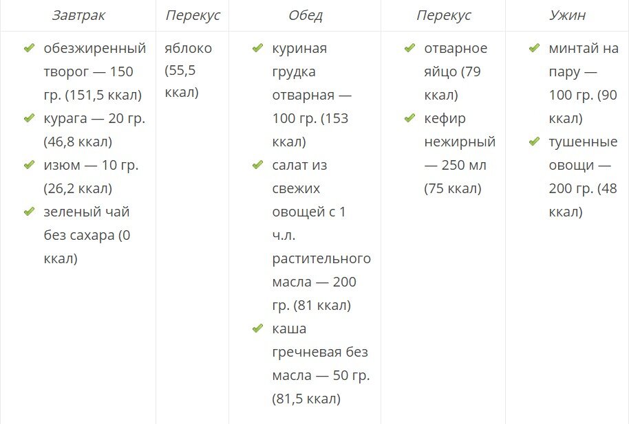 Разгрузочные дни: для чего нужны, правила проведения, польза и вред