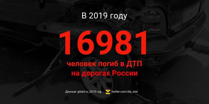 Фото: dtp_stat